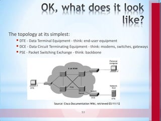 The topology at its simplest:
    DTE - Data Terminal Equipment - think: end-user equipment
    DCE - Data Circuit Termi...
