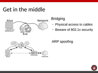 Get in the middle 
4 
Bridging 
– Physical access to cables 
– Beware of 802.1x security 
ARP spoofing 
 
