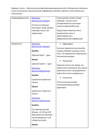 Хорошие тексты – обязательное условие функционирования сайта. Интересные и полезные
статьи в сочетании с визуализацией информации способны привлечь поток постоянных
посетителей.
Структурированность http://asg-
dynamo.ru/o_kompanii
В статье на странице
отсутствует такой элемент
структуры текста, как
подзаглавия.
Тексты должны иметь четкую
структуру. Так они легче
воспринимаются и выглядят
намного презентабельнее.
Подзаглавия помогают легче
воспринимать текст и
ориентироваться в
предоставленной информации.
Грамотность http://asg-
dynamo.ru/o_kompanii
Ошибка
"Динамо Групп" ,один
Правка
«Динамо Групп» – один
http://asg-
dynamo.ru/gidronasosy
Ошибка
Сдвоенные,Строенные
насосы
Правка
сдвоенные, строенные
насосы
http://asg-
dynamo.ru/gidronasosy
Ошибка
По геометрическому
объему - от 0,25 до 150
кубических сантиметров,
насосы разделены на 6
габаритных групп.
Правка
 Орфография
Наличие грамматических ошибок
напрочь отбивает желание читать
текст. Это проявление неуважения к
посетителям ресурса.
 Пунктуация
Помогает понять тон автора, его
особенности изложения. Без знаков
препинания текст несовершенен и
может быть понят неправильно.
 Стилистика
Стилистические ошибки
отталкивают Вашу целевую
аудиторию.
 