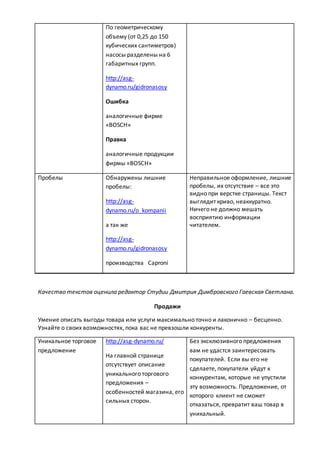 По геометрическому
объему (от 0,25 до 150
кубических сантиметров)
насосы разделены на 6
габаритных групп.
http://asg-
dynamo.ru/gidronasosy
Ошибка
аналогичные фирме
«ВОSСН»
Правка
аналогичные продукции
фирмы «ВОSСН»
Пробелы Обнаружены лишние
пробелы:
http://asg-
dynamo.ru/o_kompanii
а так же
http://asg-
dynamo.ru/gidronasosy
производства Caproni
Неправильное оформление, лишние
пробелы, их отсутствие – все это
видно при верстке страницы. Текст
выглядит криво, неаккуратно.
Ничего не должно мешать
восприятию информации
читателем.
Качество текстов оценила редактор Студии Дмитрия Димбровского Гаевская Светлана.
Продажи
Умение описать выгоды товара или услуги максимально точно и лаконично – бесценно.
Узнайте о своих возможностях, пока вас не превзошли конкуренты.
Уникальное торговое
предложение
http://asg-dynamo.ru/
На главной странице
отсутствует описание
уникального торгового
предложения –
особенностей магазина, его
сильных сторон.
Без эксклюзивного предложения
вам не удастся заинтересовать
покупателей. Если вы его не
сделаете, покупатели уйдут к
конкурентам, которые не упустили
эту возможность. Предложение, от
которого клиент не сможет
отказаться, превратит ваш товар в
уникальный.
 