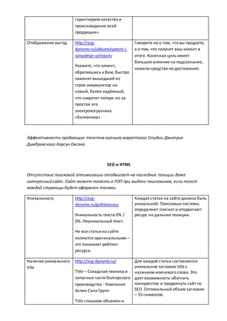 гарантируем качество и
происхождение всей
продукции».
Отображение выгод http://asg-
dynamo.ru/akkumulyatory-i-
zaryadnye-ustroystv
Укажите, что клиент,
обратившись к Вам, быстро
заменит вышедший из
строя аккумулятор на
новый, более надёжный,
что сократит потери из-за
простоя его
электропогрузчика
«Балканкар».
Говорите не о том, что вы продаете,
а о том, что получит ваш клиент в
итоге. Конечная цель имеет
большее влияние на подсознание,
нежели средство ее достижения.
Эффективность продающих текстов оценила маркетолог Студии Дмитрия
Димбровского Корсун Оксана.
SEO и HTML
Отсутствие поисковой оптимизации отодвигает на последние позиции даже
интересный сайт. Сайт может попасть в ТОП при выдаче поисковиков, если текст
каждой страницы будет оформлен тегами.
Уникальность http://asg-
dynamo.ru/gidronasosy
Уникальность текста 0% /
0%. Неуникальный текст.
Не все статьи на сайте
являются оригинальными –
это понижает рейтинг
ресурса.
Каждая статья на сайте должна быть
уникальной. Поисковые системы
определяют плагиат и отодвигают
ресурс на дальние позиции.
Наличие уникального
title
http://asg-dynamo.ru/
Title – Складская техника и
запасные части болгарского
производства - Компания
Аспин Силз Групп
Title слишком объемен и
Для каждой статьи составляется
уникальное заглавие title с
наличием ключевого слова. Это
дает возможность обогнать
конкурентов и продвинуть сайт по
SEO. Оптимальный объем заглавия
– 55 символов.
 