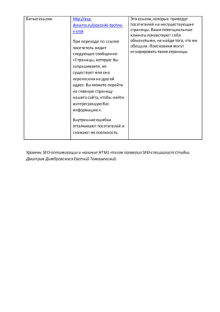 Битые ссылки http://asg-
dynamo.ru/postavki-tochno-
v-srok
При переходе по ссылке
посетитель видит
следующее сообщение:
«Страницы, которую Вы
запрашиваете, не
существует или она
перенесена на другой
адрес. Вы можете перейти
на главную страницу
нашего сайта, чтобы найти
интересующую Вас
информацию».
Внутренние ошибки
отталкивают посетителей и
снижают их лояльность.
Это ссылки, которые приведут
посетителей на несуществующие
страницы. Ваши потенциальные
клиенты почувствуют себя
обманутыми, не найдя того, что им
обещали. Поисковики могут
игнорировать такие страницы.
Уровень SEO-оптимизации и наличие HTML-тегов проверил SEO-специалист Студии
Дмитрия Димбровского Евгений Томашевский.
 