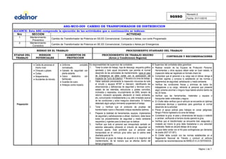 SGSSO
Revisión:2
Fecha: 01/11/2015
ASG-MCO-009 CAMBIO DE TRANSFORMADOR DE DISTRIBUCION
ALCANCE: Esta ASG comprende la ejecución de las actividades que a continuación se indican:
Nro SECCION ACTIVIDAD
1 Mantenimiento
Preventivo
Cambio de Transformador de Potencia en SS.EE Convencional, Compacta o Aérea, con corte Programado
2 Mantenimiento
Correctivo
Cambio de Transformador de Potencia en SE.EE Convencional, Compacta o Aérea por Emergencia.
RIESGO EN EL TRABAJO PROCEDIMIENTO STANDARD DEL TRABAJO
ETAPAS DEL
TRABAJO
RIESGOS
POTENCIALES
ELEMENTOS DE
PROTECCION
PROCEDIMIENTO DE TRABAJO SEGURO
(Actos y Condiciones Seguras)
CONTROLES Y RECOMENDACIONES
Página 1 de 7
Preparación
 Caída de personas al
mismo nivel.
 Choques y golpes.
 Cortes.
 Atrapamientos.
 Accidentes de tránsito.
 Uniforme completo
normalizado.
 Calzado de seguridad con
planta aislante.
 Casco dieléctrico con
barbiquejo.
 Guantes de cuero.
 Anteojos contra impacto.
Es responsabilidad del supervisor del contratista:
1. Tener la orden de trabajo, hoja de descargo, esquema gráfico
aprobado y todo aquel documento que permita el normal
desarrollo de las actividades de mantenimiento. (para el caso
de Emergencia se debe contar con la autorización del
Inspector de Turno de Edelnor). Y llevarla a la zona de trabajo
2. Haber realizado previamente la inspección minuciosa de todo
el circuito y equipos MT/BT a intervenir, identificando las
observaciones y deficiencias de seguridad y técnicas como:
estado de las retenidas, estructuras o postes corroídos,
inclinados o resanados, incumplimiento de DMS, tensión de
retorno, rotulación apropiada, afectación al medio ambiente,
etc. comunicando inmediatamente a su Jefe inmediato acerca
de las condiciones y actos inseguros observados. Si hubiera
detectado algún peligro inminente suspenderá el trabajo
3. Tener y Verificar que el protocolo de pruebas del
transformador nuevo o Reciclado indique resultados óptimos.
4. Preparar la totalidad de herramientas, equipos, implementos
de seguridad y señalizaciones a utilizar. Asimismo, debe llevar
todos los procedimientos de seguridad y medio ambiente
requeridos y vigentes para la tarea que va realizar.
5. Verificar que todo el personal sea transportado sentado en
asientos adecuados utilizando el cinturón de seguridad en
vehículo aparte. Está prohibido que el personal sea
transportado en el vehículo grúa salvo que la cabina este
diseñada para tal fin.
6. Determinar el grupo de trabajo de acuerdo a la magnitud del
mantenimiento, de tal manera que se efectúe dentro del
tiempo programado.
El Supervisor del contratista debe garantizar:
 Realizar revisión de los Equipos de Protección Personal,
Herramientas u otros equipos deben estar en buen estado, la
inspección debe ser registrado en formato check list.
 Comprobar que el personal a su cargo sea el idóneo (tenga el
fotochek vigente) y conozca lo establecido en las normas y
reglamentos de seguridad, señalización y medio ambiente.
 Verificar las condiciones físicas y anímicas de todos los
trabajadores a su cargo, retirando al personal que presente
algún síntoma anormal o ninguno haya bebido alcohol dentro de
las 24 horas .
 Verificar que las herramientas, materiales y equipos a
transportar están ordenadas y segura.
 El Chofer debe verificar que el vehículo se encuentre en óptimas
condiciones técnicas y operativas para garantizar el normal
desarrollo de la actividad.
 Prever el apoyo policial para trabajos en zonas peligrosas.
Ningún Policía ingresará a la zona de trabajo.
 Considerar la grúa, el peso y dimensiones del equipo o material
a cambiar, verificando el terreno donde operará la grúa.
 Verificar que el transformador se encuentre bien asegurado y
nivelado así mismo la grúa debe trasladarse a una velocidad
moderada. Nadie se ubicará debajo de la carga
 La grúa debe contar con el Kit para contingencias por derrames
de aceite (AST-GT-001).
 El Chofer debe cumplir con las normas establecidas en el
Reglamento Nacional de Tránsito y conducir el vehículo
aplicando las recomendaciones de MANEJO A LA DEFENSIVA.
 