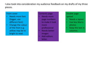 I also took into consideration my audience feedback on my drafts of my three
pieces.

 Front cover                  Contents page             Double page
 • Needs more font            • Needs more              spread
    (bigger, use                page numbers            • Needs a layout
    different font)             to make it look         • Use less blurry
 • Change the colour            more                       photos
    of the front e.g.           professional            • Keep the text in
    yellow may be to          • Needs better               columns
    bright to read.             images
                              • Add editors
                                letter.
 