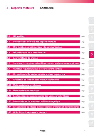 5 - Départs moteurs

Sommaire

1
2
5.1

Généralités

Page

5.2

Les fonctions de base des départs-moteurs

Page

5.3

Une fonction complémentaire : la communication

Page

5.4

Départs-moteurs et coordination

Page

5.5

Les variateurs de vitesse

Page

5.6

Structure, composants des démarreurs et variateurs électroniques

Page

5.7

Variateur-régulateur pour moteur courant continu

Page

3
4
5
6
7

5.8

Convertisseur de fréquence pour moteur asynchrone

Page

5.9

Gradateur de tension pour moteur asynchrone

Page

5.10

Moto-variateurs synchrones

Page

5.11

Moto-variateurs pas-à-pas

Page

5.12

Les fonctions complémentaires des variateurs de vitesse

Page

5.13

Les variateurs de vitesse et le bilan énergétique

Page

5.14

Les variateurs de vitesse et les économies d’énergie et de maintenance

Page

5.15

Grille de choix des départs moteurs

Page

8
9
10
11
12
M

97

 