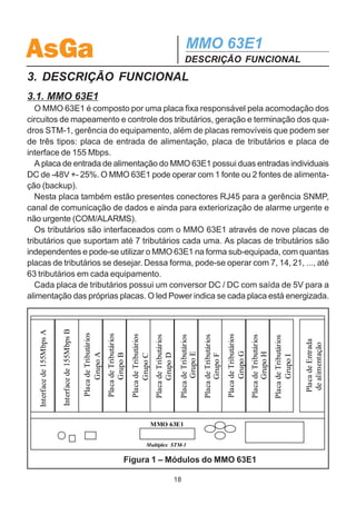 AsGa                                         MMO 63E1
                                             ESPECIFICAÇÃO DE CARACTERÍSTICAS

ção de troncos para os Estágios Remotos de Central Pública, interface Ethernet
para Rede IP, além de canais E1 para atendimento direto de clientes (PABX de
grande porte atendido por uma Central Mãe, canais ADSL, acesso de dados, etc).
  Em cada MMO 21E1 podem ser retirados até 21 tributários e no MMO 63E1
podem ser retirados até 63 tributários.
  O quadro STM-1 é enviado pelo anel principal e pelo anel reserva ao mesmo
tempo. Na recepção, através de análise de desempenho é escolhido de qual anel
será retirado cada tributário.

2.21. MECÂNICA HORIZONTAL
  O MMO 63E1 é acomodado em caixa metálica de 480 mm de largura, 358 mm de
altura e 271 mm de profundidade. Esta estrutura permite uso do equipamento sobre
mesa, ou então sua fixação em bastidor de 19 polegadas.
  No painel frontal da placa principal encontram-se um conjunto de LEDs indicativos
de alarmes, display de cristal líquido e teclas para realização das funções de con-
trole da rede, entrada para monofone e chave push-button para o canal de serviço e
conector tipo DB9 para conexão de microcomputador (notebook).
  Nas placas de interfaces encontram-se:
- Chave liga-desliga
- Conectores tipo DB15 para interfaces elétricas;
- Conectores para interface óptica;
- Entradas de energia;
- Conector RJ45 para o canal de comunicação de dados e exteriorização de
   alarme urgente e não urgente;
- Conector tipo RJ45 para Ethernet 10BaseT (SNMP);
- 2 conectores tipo BNC para entrada e saída de relógio.




                                        17
 