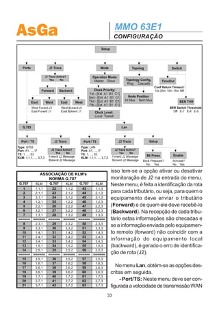 AsGa                                           MMO 63E1
                                               CONFIGURAÇÃO
  - Dat / Tim: Neste menu, a data e a hora são configuradas. Os parâmetros de
desempenho são gerados de acordo com a data e hora setadas.

  - Reset: Através deste menu, pode-se realizar alguns tipos de reset no equipa-
mento. Ele se subdivide em:
      - RstConf: Este tipo de reset apaga configurações realizadas no equipamen-
to. Se subdivide em:
  RstPort: desconfigura (desaloca) as portas já alocadas no equipamento.
  Perform: reseta os contadores das últimas 24 horas da gerência de desempenho
e também o histórico de 3 meses que é armazenado no equipamento. Somente os
contadores dos últimos 15 minutos são mantidos. Pode ser realizado um reset
individualmente por porta (2M) ou de todo o desempenho, incluindo todas as portas
e seções Leste e Oeste (All).
  Full: apaga todas as configurações realizadas, ou seja, o MMO21E1 volta a ope-
rar com a configuração default de fábrica.

   - WarmRst: O Warm Reset realiza um reset apenas na gerência do equipamen-
to, não havendo interrupção nos tributários utilizados.

   Voltando ao menu Modem, percebe-se que este é subdividido em três opções de
configuração: Setup, Managmt e Advance. Em Setup são realizadas as configura-
ções de operação do equipamento e em Managmt as configurações necessárias
para a gerência. Em Advance podem ser realizadas algumas configurações espe-
ciais do equipamento, que serão apresentadas a seguir.
   Entrando em Setup, obtém-se os seguintes menus conforme mostrado na figura
a seguir:
   - Ports: Este menu se subdivide em dois: G.703 e Lan. O primeiro se refere à
interface elétrica G.703 e o segundo à interface LAN.
   No menu G.703, obtém-se as duas opções descritas em seguida.
         - Port/TS: Neste menu os tributários são alocados, ou seja, é feita a associ-
ação de uma porta do MMO 63E1 (A1, ..., I7) a um canal (time slot) do quadro SDH
(1, ..., 63) ou ao KLM correspondente (de acordo com a Norma G.707, apresentada
na tabela a seguir). Caso um Time Slot seja configurado em mais de 2 equipamen-
tos da rede, será gerado Minor alarme e o erro Alloc Error on TS x no menu status
/ alarms / general / advancd dos equipamentos em questão.
         - J2Trace: Essa opção não precisa ser necessariamente configurada, por

                                          32
 