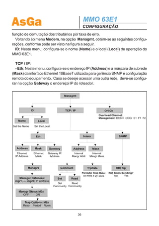 AsGa                                          MMO 63E1
                                              CONFIGURAÇÃO
de fibra no DIO, por ex.). Para cada equipamento é realizada a identificação das
fibras de transmissão Tx (Forward) e de recepção Rx (Backward), tanto do lado
oeste (West) quanto do lado leste (East). Após a ligação das fibras ópticas, estas
informações contidas no quadro SDH são checadas e caso haja troca de alguma
fibra, é gerado o erro de rastreio.

   - Mode: Neste menu é configurado se o MMO 63E1 vai operar como Master
(mestre) ou como Slave (Escravo). Deve-se configurar um elemento da rede como
mestre (o que gera o quadro SDH) e os outros como escravo. Caso ele seja mestre,
são realizadas mais duas configurações relacionadas ao relógio a ser utilizado para
gerar o quadro:
        - Priority Clock: Neste menu é configurado o sincronismo do relógio. O
equipamento Mestre é configurado com prioridade de relógios. As fontes de relógio
podem ser relógio externo, recuperado de um dos tributários A1, B1 ou C1 ou reló-
gio interno. Na falta do relógio de maior prioridade é realizada a comutação automá-
tica para outra fonte de relógio seguindo a prioridade configurada. O equipamento
utiliza relógio interno quando nenhuma das fontes configuradas estão presentes ou
quando não for configurada nenhuma fonte de relógio. Fst é a primeira opção de
relógio, Snd é a segunda, Thd a terceira e Fth a quarta. Não é necessário configu-
rar todas as prioridades.
   Logo após, entra-se na opção Clock Level onde é configurada a qualidade dos
relógios configurados (Local ou Transit).

 - Topolog: Neste menu, configura-se a arquitetura a ser utilizada: Ring (Anel) ou
Cascade (Ponto Multiponto).
 No caso da configuração Ponto Multiponto é necessário configurar se o equipa-
mento é terminal (TermMux) ou Intermediário (IntMux).

   - Switch: Este menu subdivide-se em TimeOut e Ber THR. Em TimeOut confi-
gura-se o tempo de retorno de comutação, ou seja, caso haja falha no enlace prin-
cipal e o sistema comute para o reserva, depois de quanto tempo com o anel prin-
cipal funcionando corretamente que o sistema volta a operar por este enlace. Este
tempo pode ser de 10 segundos, 5, 10 ou 15 minutos ou a opção NR: não retorna
para o anel principal (somente quando houver algum problema no reserva). Em Ber
THR configura-se o limiar de taxa de erro para que haja comutação do tributário (ver
item 2.13). Os limiares disponíveis são 1E-7, 1E-8 e 1E-9. Em OFF desativa-se a

                                         35
 