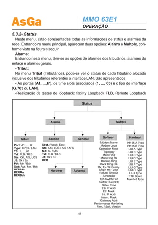 AsGa                                               MMO 63E1
                                                   OPERAÇÃO


                                    MMO 63E1 Vx.xx
                                   mm/dd/aaaa Status




    Service           Status               Tests         Config           Telnet


5.3.1- Service
   Através do Menu Service , pode-se ter acesso ao canal de voz (EOW) e à confi-
guração do canal de comunicação de dados (Aux Ch).
   Ao entrar no menu EOW, aparecerá uma
lista com o nome e endereço IP dos MMO
63E1 disponíveis para receber a chamada.                  Service
Realizada a escolha, a campainha do equi-
pamento selecionado é acionada. Este
                                                  EOW             Aux Ch
pode aceitar ou não a chamada. Para
                                             Available Nodes    Overhead Channel:
aceitá-la, tecla-se ‘enter’ e para recusá-la                    Auxiliar: None E1 F1
‘esc’. Aceitando a chamada, pode-se co-                                   F2 DCCr DCCm
municar através do monofone fornecido
com cada equipamento.
   No menu Aux Ch, pode-se escolher o canal do quadro SDH (Overhead Channel)
a ser utilizado para comunicação de dados. Pode-se utilizar um dos cinco canais:
E1, F1, F2, DCCr e DCCm. Existe ainda a opção None para desabilitar o uso do
canal. Cada MMO 63E1 pode utilizar somente um canal por vez, porém em uma
rede (um anel, por exemplo) pode-se utilizar mais de um canal simultaneamente em
equipamentos distintos.
   Obs.: Vale ressaltar que os canais que podem ser utilizados para gerência e
dados são os mesmos. O canal de gerência tem sempre preferência em relação ao
canal de dados. Escolhendo-se o canal de gerência (default é o DCCm), automati-
camente tal canal desaparece da opção de dados. Se o canal a ser escolhido para
gerência já estiver alocado para dados, automaticamente este canal é desalocado e
passa a pertecer a gerência.




                                              60
 