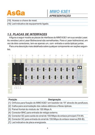 AsGa                                         MMO 63E1
                                             APRESENTAÇÃO
[15] Acesso a chave de reset.
[16] Led indicativo de equipamento ligado.



1.2. PLACAS DE INTERFACES
  A figura a seguir mostra as placas de interfaces do MMO 63E1 em sua versão Laser.
As versões Led e Laser Bidirecional são semelhantes. Para o Laser bidirecional, em
vez de dois conectores, tem-se apenas um, com entrada e saída ópticas juntas.
  Para uma descrição mais detalhada sobre qualquer componente ver seções seguin-
tes.




 Posição                                 Designação
 [1] Orifícios para fixação do MMO 63E1 em bastidor de 19” através de parafusos.
 [2] Calha para acomodação dos cabos elétricos e fibras ópticas.
 [3] Painel frontal do módulo de 155 Mbps A.
 [4] Conector BNC para entrada de relógio externo.
 [5] Conector SC para saída do sinal de 155 Mbps do enlace principal (TX-M).
 [6] Conector SC para entrada do sinal de 155 Mbps do enlace reserva (RX-B).
 [7] Led indicativo de placa energizada.

                                        4
 