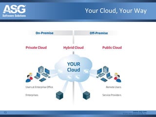 Your Cloud, Your Way




13                            www.asg.com
                 © 2011 Allen Systems Group, Inc.
 