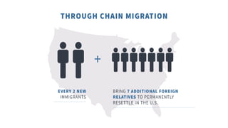 As geography migration | PPTX