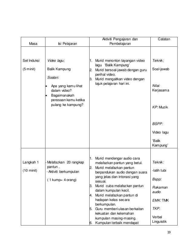 Kupasan buku "Kampung Oh kampung"