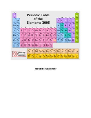 Jadual berkala unsur
 