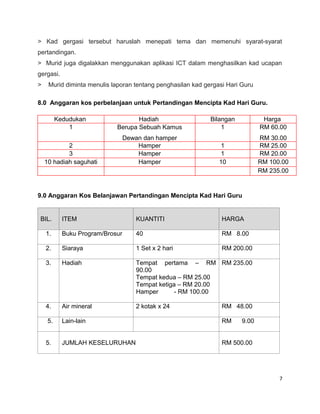 > Kad gergasi tersebut haruslah menepati tema dan memenuhi syarat-syarat
pertandingan.
> Murid juga digalakkan menggunakan aplikasi ICT dalam menghasilkan kad ucapan
gergasi.
>    Murid diminta menulis laporan tentang penghasilan kad gergasi Hari Guru

8.0 Anggaran kos perbelanjaan untuk Pertandingan Mencipta Kad Hari Guru.

          Kedudukan                 Hadiah                   Bilangan           Harga
              1              Berupa Sebuah Kamus                 1             RM 60.00
                                  Dewan dan hamper                             RM 30.00
            2                         Hamper                     1             RM 25.00
            3                         Hamper                     1             RM 20.00
    10 hadiah saguhati                Hamper                    10             RM 100.00
                                                                               RM 235.00


9.0 Anggaran Kos Belanjawan Pertandingan Mencipta Kad Hari Guru


 BIL.       ITEM                      KUANTITI                   HARGA

    1.      Buku Program/Brosur       40                         RM 8.00

    2.      Siaraya                   1 Set x 2 hari             RM 200.00

    3.      Hadiah                    Tempat pertama – RM RM 235.00
                                      90.00
                                      Tempat kedua – RM 25.00
                                      Tempat ketiga – RM 20.00
                                      Hamper      - RM 100.00

    4.      Air mineral               2 kotak x 24               RM 48.00

     5.     Lain-lain                                            RM     9.00


    5.      JUMLAH KESELURUHAN                                   RM 500.00




                                                                                     7
 