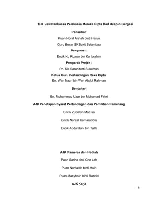 10.0 Jawatankuasa Pelaksana Mereka Cipta Kad Ucapan Gergasi

                        Penasihat:
               Puan Noral Aishah binti Harun
              Guru Besar SK Bukit Selambau
                        Pengerusi :
              Encik Ku Rizwan bin Ku Ibrahim
                    Pengarah Projek :
                Pn. Siti Sarah binti Sulaiman
           Ketua Guru Pertandingan Reka Cipta
           En. Wan Nazri bin Wan Abdul Rahman

                        Bendahari

          En. Muhammad Uzair bin Mohamad Fekri

AJK Penetapan Syarat Pertandingan dan Pemilihan Pemenang

                  Encik Zubir bin Mat Isa

                 Encik Norzali Kamaruddin

                 Encik Abdul Rani bin Talib




                AJK Pameran dan Hadiah

                 Puan Sarina binti Che Lah

                 Puan NorAziah binti Muin

                Puan Masyhitah binti Rashid

                         AJK Kerja
                                                                8
 