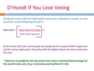 AS Government & Politics - Additional Member System | PPTX