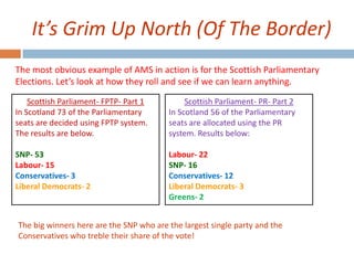 AS Government & Politics - Additional Member System | PPTX
