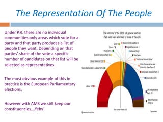 AS Government & Politics - Additional Member System | PPTX