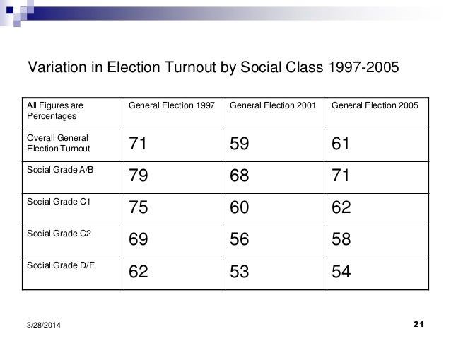 Party dealignment picture