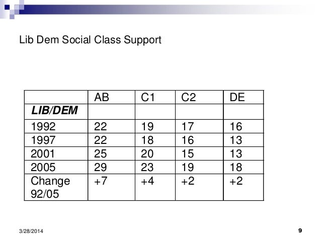 Class voting definition image