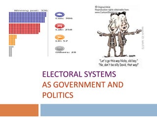 ELECTORAL SYSTEMS
AS GOVERNMENT AND
POLITICS
 