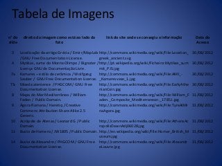 Tabela de Imagens 
n° do 
slide 
direito da imagem como está ao lado da 
foto 
link do site onde se consegiu a informação Data do 
Acesso 
3 Localização da antiga Grécia / Emirr/MapLab 
/ GNU Free Documentation License. 
http://commons.wikimedia.org/wiki/File:Location_ 
greek_ancient.svg 
30/08/2012 
4 Mytikas, cume do Monte Olimpo / Bignoter / 
Licença GNU de Documentação Livre. 
http://pt.wikipedia.org/wiki/Ficheiro:Mytikas_sum 
mit_PJS.jpg 
30/08/2012 
7a Kamares – estilo de cerâmica / Wolfgang 
Sauber / GNU Free Documentation License. 
http://commons.wikimedia.org/wiki/File:AMI_- 
_Kamaresvase_1.jpg 
30/08/2012 
7b Moeda ateniense / PHGCOM / GNU Free 
Documentation License. 
http://commons.wikimedia.org/wiki/File:EarlyAthe 
nianCoin.jpg 
30/08/2012 
8 Mapa do Mar Mediterrâneo / William 
Faden / Public Domain. 
http://commons.wikimedia.org/wiki/File:William_F 
aden._Composite_Mediterranean._1785.I.jpg 
31/08/2012 
9 Ágora Romana / Heretiq / Creative 
Commons Attribution-Share Alike 2.5 
Generic. 
http://commons.wikimedia.org/wiki/File:TyreAlMi 
naAgora.jpg 
31/08/2012 
10 Acrópole de Atenas / Leonard G / Public 
Domain. 
http://commons.wikimedia.org/wiki/File:AthensAc 
ropolisDawnAdj06028.jpg 
31/08/2012 
11 Busto de Homero / JW1805 / Public Domain. http://en.wikipedia.org/wiki/File:Homer_British_M 
useum.jpg 
31/08/2012 
14 Busto de Alexandre / PHGCOM / GNU Free 
Documentation License. 
http://commons.wikimedia.org/wiki/File:Alexandr 
eLouvre.jpg 
31/08/2012 
 