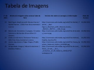 Tabela de Imagens 
n° do 
slide 
direito da imagem como está ao lado da 
foto 
link do site onde se consegiu a informação Data do 
Acesso 
19 Red-Figure Amphora with Musical Scene / 
Niobid Painter / GNU Free Documentation 
License 
http://commons.wikimedia.org/wiki/File:Niobid_P 
ainter_-_Red- 
Figure_Amphora_with_Musical_Scene_- 
_Walters_482712_-_Side_B.jpg 
03/09/2012 
20 Retrato de Aristoteles / Lysippos / Creative 
Commons Attribution-Share Alike 2.5 
Generic. 
http://commons.wikimedia.org/wiki/File:Aristotele 
s_Louvre.jpg 
03/09/2012 
22 Estátua e mármore / Benutzer:Ticinese /. 
GNU Free Documentation License. 
http://commons.wikimedia.org/wiki/File:Helmed_ 
Hoplite_Sparta.JPG 
03/09/2012 
24 Jovens espartanos / Edgar Degas / Public 
Domain. 
http://commons.wikimedia.org/wiki/File:Young_Sp 
artans_National_Gallery_NG3860.jpg 
03/09/2012 
25 Antiguidade, Gregos / Albert Kretschmer / 
Domínio Público. 
http://commons.wikimedia.org/wiki/File:Ancient_ 
Times,_Greek._-_011_- 
_Costumes_of_All_Nations_(1882).JPG? 
uselang=pt-br 
03/09/2012 
