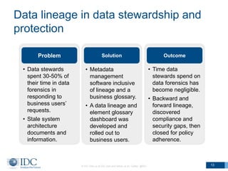 Data lineage in data stewardship and
protection
© IDC Visit us at IDC.com and follow us on Twitter: @IDC 13
• Metadata
man...