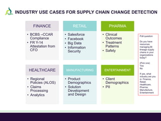INDUSTRY USE CASES FOR SUPPLY CHAIN CHANGE DETECTION
FINANCE
• BCBS –CCAR
Compliance
• FR Y-14
Attestation from
CFO
RETAIL...