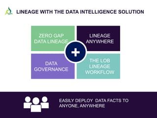 EASILY DEPLOY DATA FACTS TO
ANYONE, ANYWHERE
ZERO GAP
DATA LINEAGE
LINEAGE
ANYWHERE
DATA
GOVERNANCE
THE LOB
LINEAGE
WORKFL...