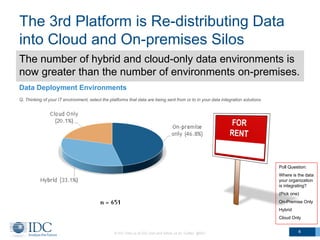 The 3rd Platform is Re-distributing Data
into Cloud and On-premises Silos
© IDC Visit us at IDC.com and follow us on Twitt...