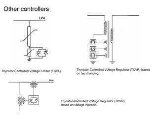 Thyristor-Controlled Voltage Limiter (TCVL) Thyristor-Controlled Voltage Regulator (TCVR) based
on tap changing;
Thyristor-Controlled Voltage Regulator (TCVR)
based on voltage injection.
Other controllers
 