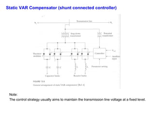 Static VAR Compensator (shunt connected controller)
Note:
The control strategy usually aims to maintain the transmission line voltage at a fixed level.
 