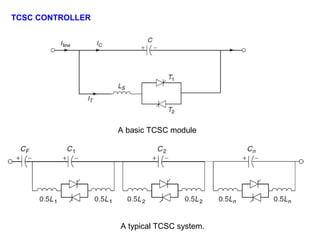 A basic TCSC module
TCSC CONTROLLER
A typical TCSC system.
 