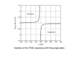 Variation of the TCSC reactance with firing angle alpha
 