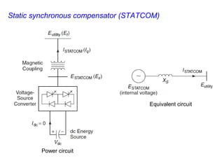 Static synchronous compensator (STATCOM)
Power circuit
Equivalent circuit
 