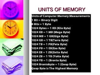 UNITS OF MEMORYUNITS OF MEMORY
 