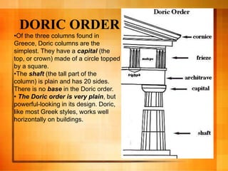 DORIC ORDER
•Of the three columns found in
Greece, Doric columns are the
simplest. They have a capital (the
top, or crown) made of a circle topped
by a square.
•The shaft (the tall part of the
column) is plain and has 20 sides.
There is no base in the Doric order.
• The Doric order is very plain, but
powerful-looking in its design. Doric,
like most Greek styles, works well
horizontally on buildings.
 
