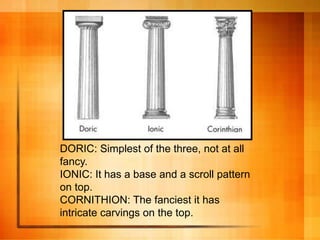DORIC: Simplest of the three, not at all
fancy.
IONIC: It has a base and a scroll pattern
on top.
CORNITHION: The fanciest it has
intricate carvings on the top.
 