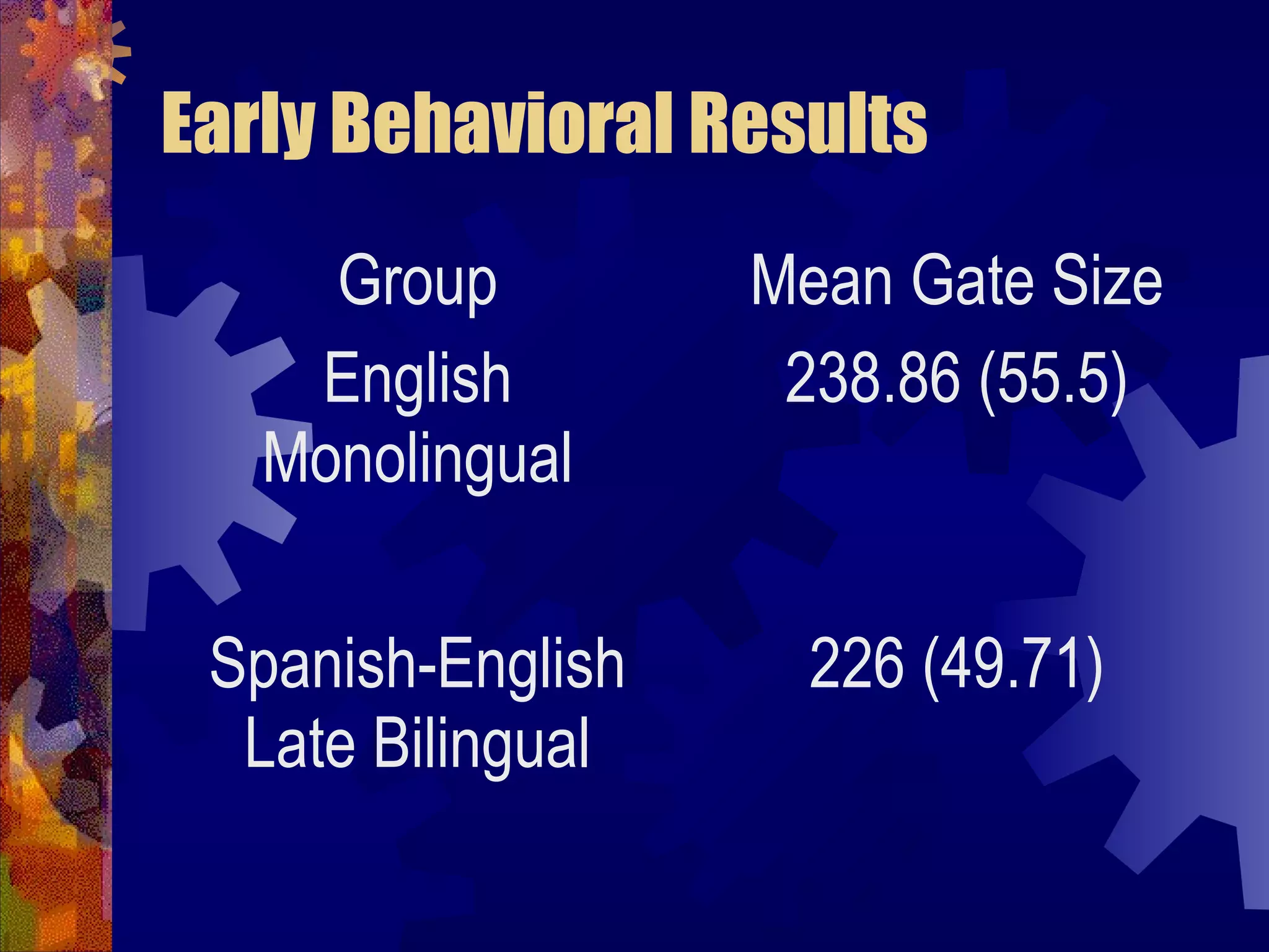 Early Behavioral Results
     Group         Mean Gate Size
    English         238.86 (55.5)
   Monolingual

 Spanish-English     226 (49.71)
  Late Bilingual
 
