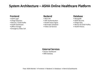 ASHA_Architecture_One_Slide for architecture knowledge.pptx