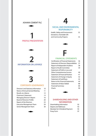 2012 ANNUAL REPORT • PAGE 1ASHAKACEM PLC
ASHAKA CEMENT PLC
1
2
3
4
PROFILE PRESENTATION
INFORMATION ON LAFARGE
CORPORATE G...