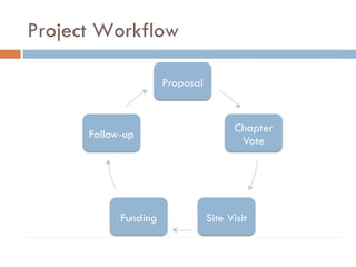 Project Workflow 