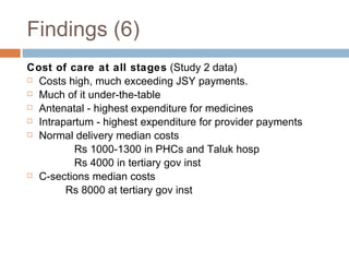 Findings (6) Cost of care at all stages  (Study 2 data) Costs high, much exceeding JSY payments.  Much of it under-the-table  Antenatal - highest expenditure for medicines  Intrapartum - highest expenditure for provider payments Normal delivery median costs          Rs 1000-1300 in PHCs and Taluk hosp          Rs 4000 in tertiary gov inst C-sections median costs       Rs 8000 at tertiary gov inst         