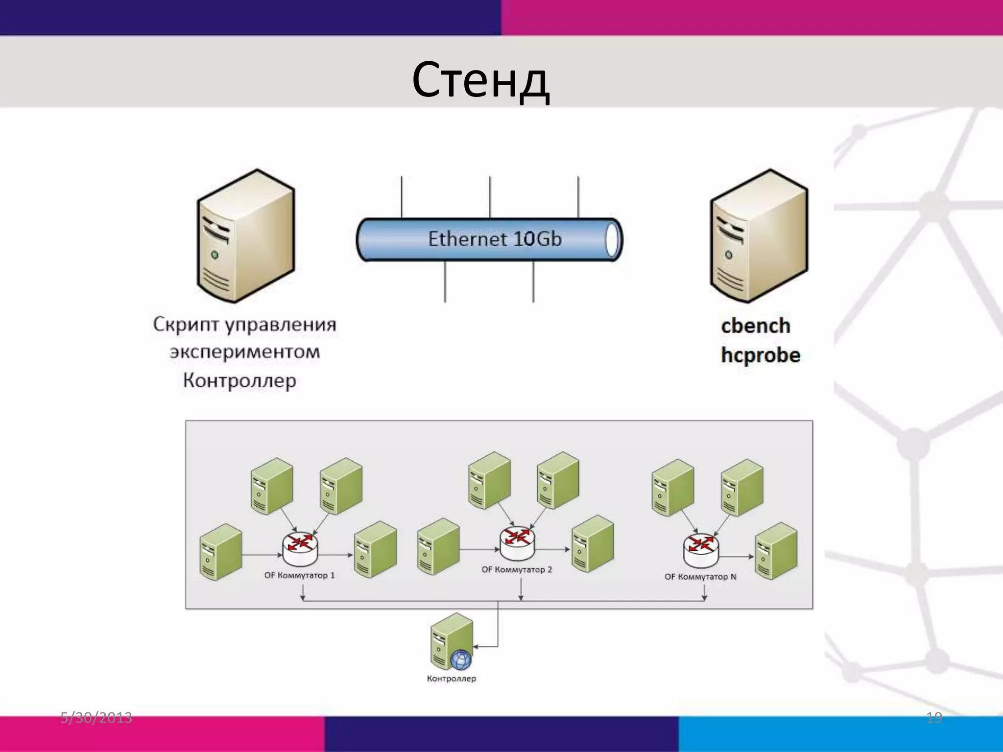 Стенд

5/30/2013

19

 