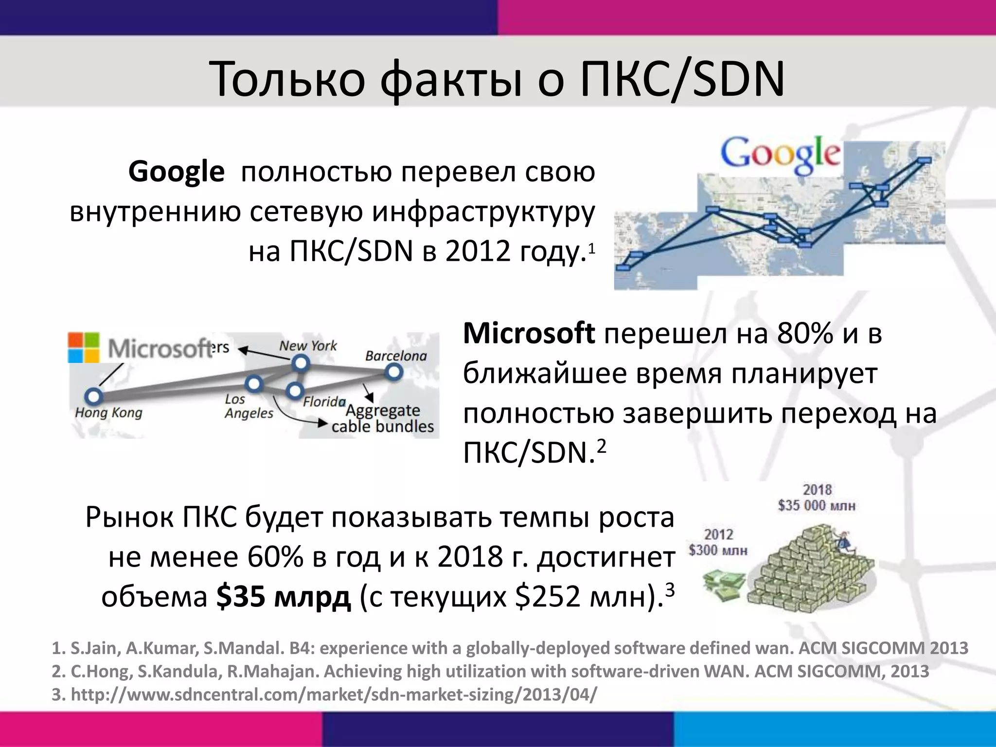 Только факты о ПКС/SDN
Google полностью перевел свою
внутреннию сетевую инфраструктуру
на ПКС/SDN в 2012 году.1
Microsoft перешел на 80% и в
ближайшее время планирует
полностью завершить переход на
ПКС/SDN.2
Рынок ПКС будет показывать темпы роста
не менее 60% в год и к 2018 г. достигнет
объема $35 млрд (с текущих $252 млн).3
1. S.Jain, A.Kumar, S.Mandal. B4: experience with a globally-deployed software defined wan. ACM SIGCOMM 2013
2. C.Hong, S.Kandula, R.Mahajan. Achieving high utilization with software-driven WAN. ACM SIGCOMM, 2013
3. http://www.sdncentral.com/market/sdn-market-sizing/2013/04/

 