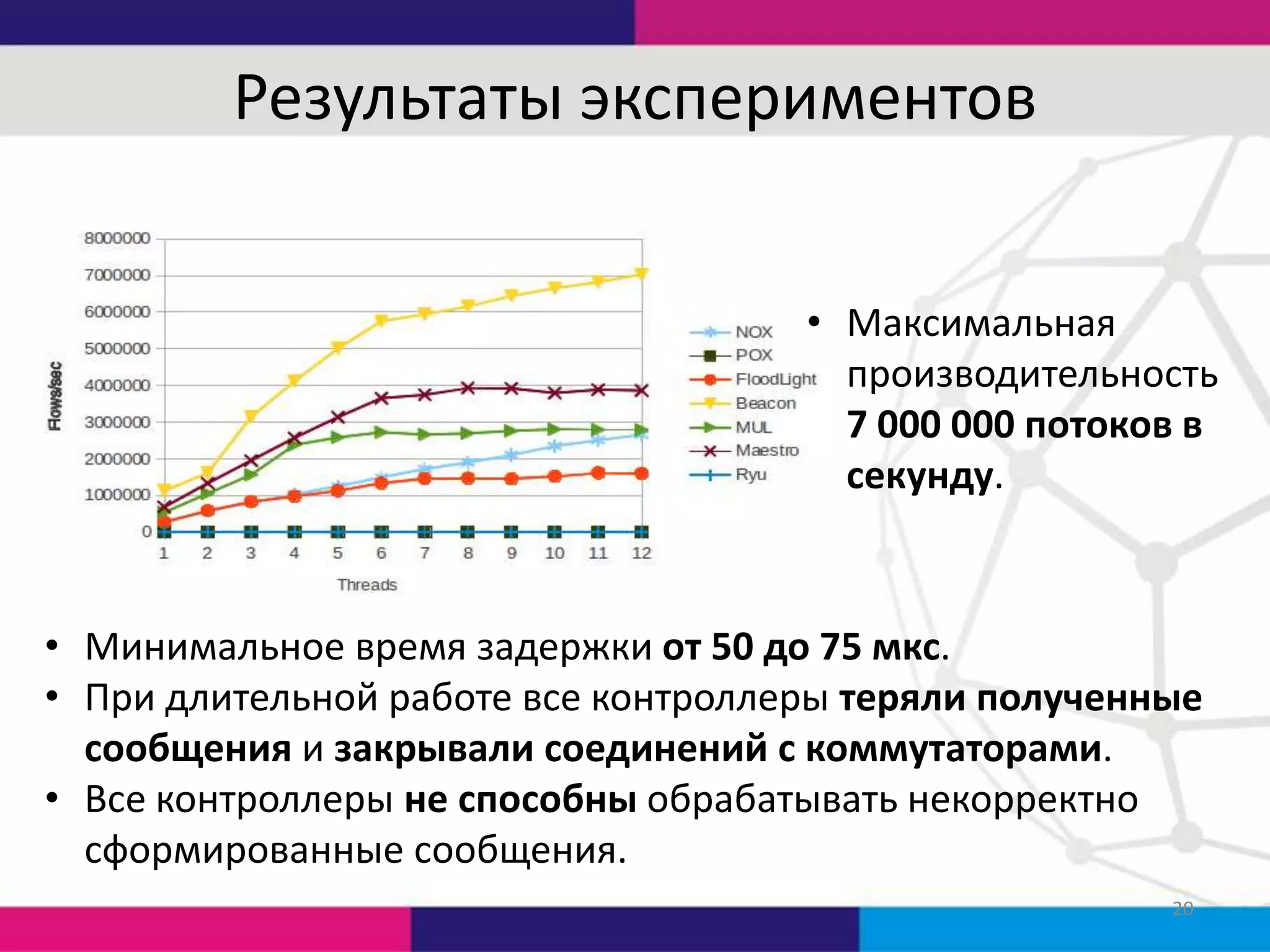 Результаты экспериментов
• Максимальная
производительность
7 000 000 потоков в
секунду.

• Минимальное время задержки от 50 до 75 мкс.
• При длительной работе все контроллеры теряли полученные
сообщения и закрывали соединений с коммутаторами.
• Все контроллеры не способны обрабатывать некорректно
сформированные сообщения.
20

 