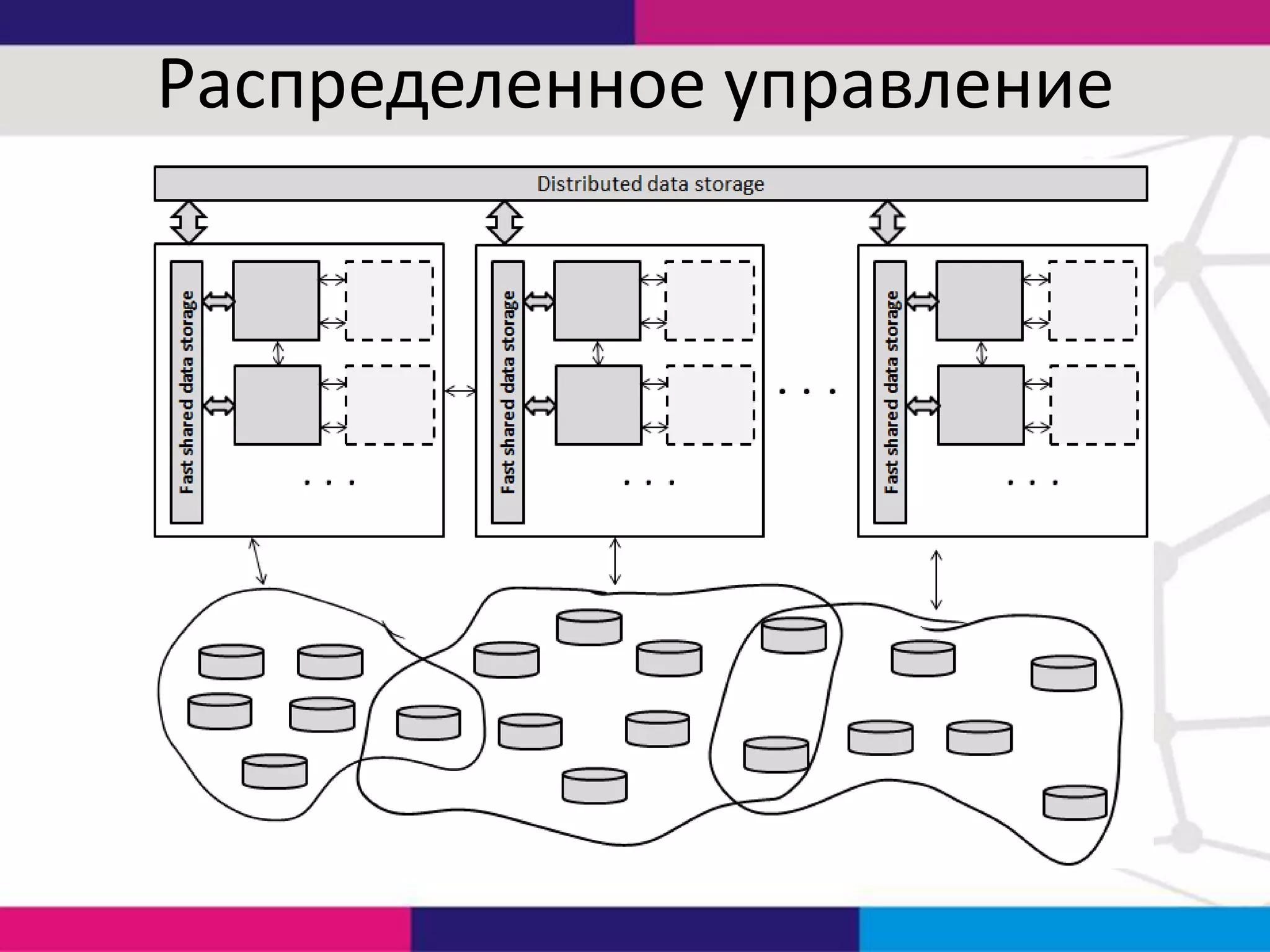 Распределенное управление

 