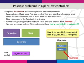 Possible problems in OpenFlow controllers
Forwarding SPAN
OpenFlow
ip_dst:10.0.0.1
Rule 1
Rule 2
Flow table
Example of the...